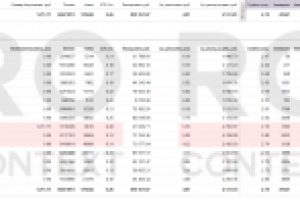 Производство и продажа китайских малотоннажных грузовиков