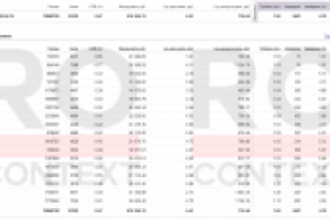 Восточные сладости оптом