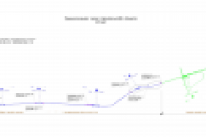 Разработка концепции строительства линии метро