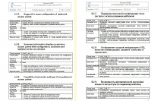 Перевод типовой ПМИ по тестированию точек доступа Wi-Fi