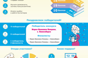 Инфографика для финала конкурса