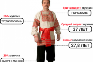 Инфографика для телеканала