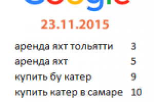 Сайт по яхтам Google