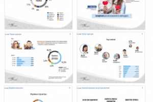 медиакит LovePlanet