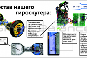 Дизайн баннера для интернет-магазина