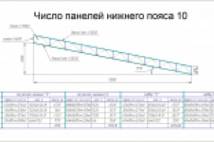 расчет ферм