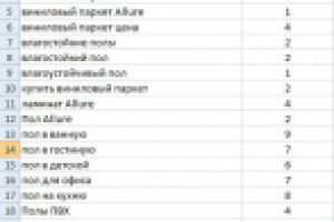 Сайт напольных покрытий