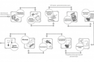 Инфографика