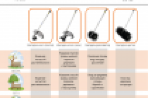 Разработка листовки для интернет рассылки