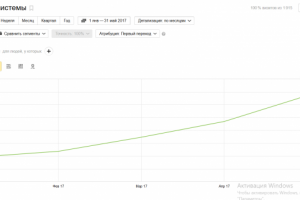 Мебельный интернет-магазин, Москва