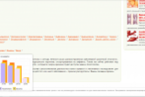 Медицинский сайт "под ключ"