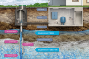 Схема скважины