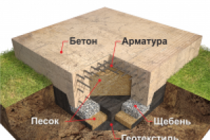Разрез фундамента