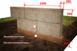 Схема фундамента
