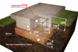 Схема фундамента