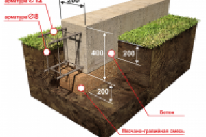 Визуализация 3D