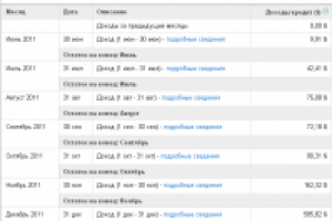 Новогодняя монетизация сайта "Любовь и отношения"