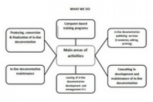 Перевод описания компании "ЦТП" на английский
