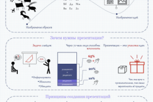 Визуальный конспект книги