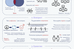 Визуальный конспект книги
