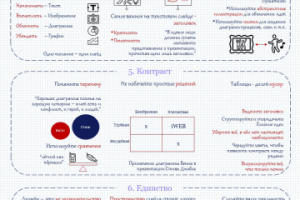 Визуальный конспект книги