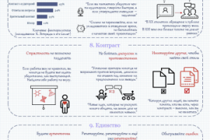 Визуальный конспект книги