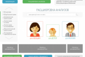 Анализы медицинские