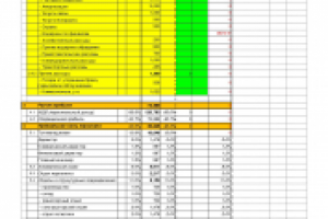 Расчет бюджета компании