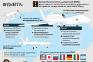 Схема беспилотников