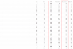 Настройка и ведение Яндекс Директ для магазина чехлов к смартфон