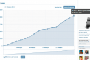 Продвижение группы ВК