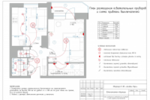 План размещения ос. приборов и схема привязки выключателей