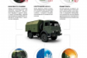 дизайн полосы в каталоге о компании «Спецтехмаш»