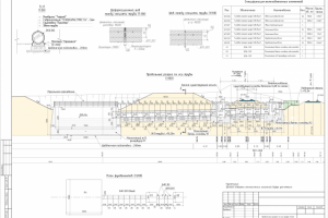Водопропускная труба