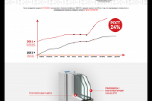 Сайт "Теплоокно"