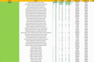 Семантическое ядро:спортивная статистика футбол, баскетбол.