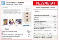 Кейс: Ведение и продвижение магазина "Candy Shop"