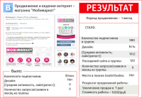 Кейс: Ведение и продвижение интернет магазина "Мобимаркет"