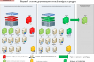 Разарботка схемы развития ИТ инфраструктуры ккомпании