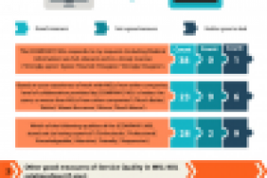 Инфографика / Designing MSL-KOL Relationship