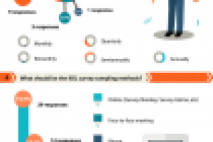 Инфографика / Designing MSL-KOL Relationship