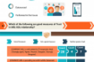 Инфографика / Designing MSL-KOL Relationship