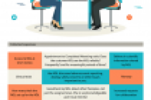 Инфографика / Designing MSL-KOL Relationship