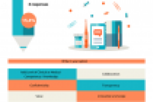 Инфографика / Designing MSL-KOL Relationship