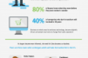 Инфографика Modern Salesperson