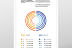 Инфографика "Экспорт и импорт в РФ"
