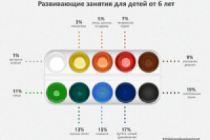 Инфографика "Развивающие занятия для детей"