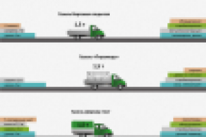 Инфографика "Как выбрать машину для грузоперевозок?"
