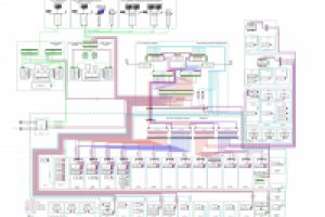 АСУ ТП ПС 110 кВ
