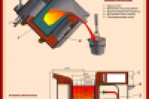 Индукционные печи